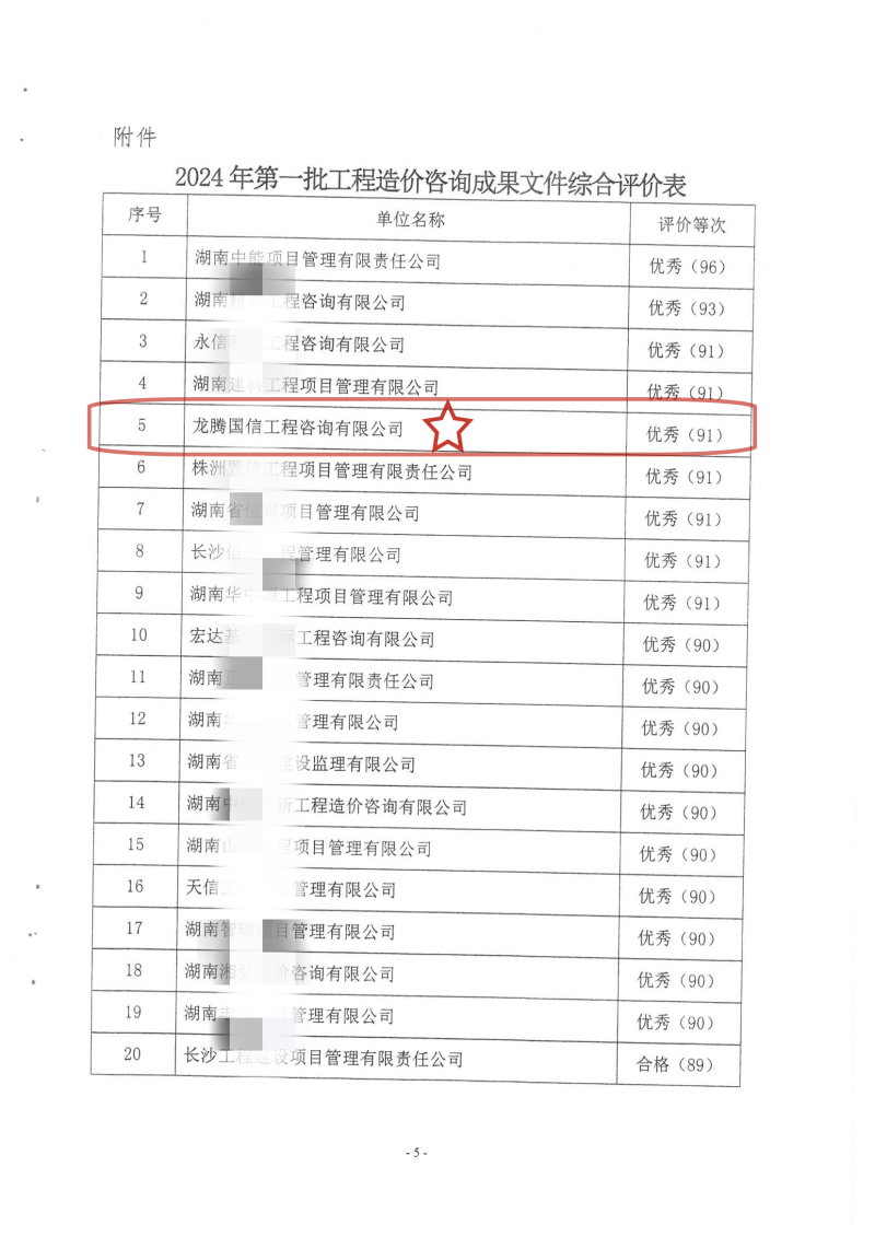 湖南省建設工程造價管理總站關于2024年第一批工程造價咨詢成果文件質量評價情況的通報_04_副本