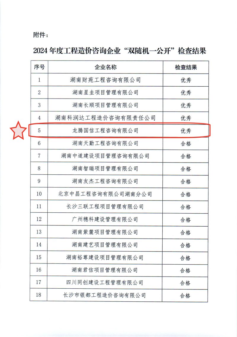 關(guān)于2024年度工程造價咨詢企業(yè)“雙隨機、一公開”監(jiān)督檢查情況的通報_03