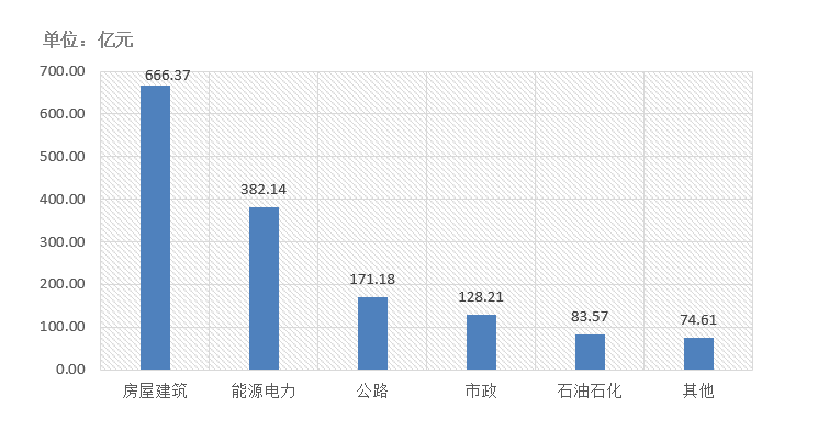 電子招標(biāo)大數(shù)據(jù)分析簡(jiǎn)報(bào)（2020.12.28-2021.1.3）