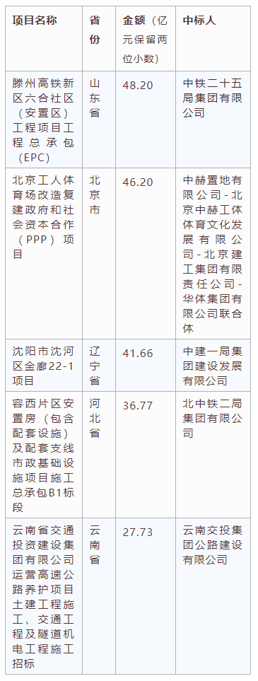 電子招標(biāo)大數(shù)據(jù)分析簡(jiǎn)報(bào)（2020.12.28-2021.1.3）