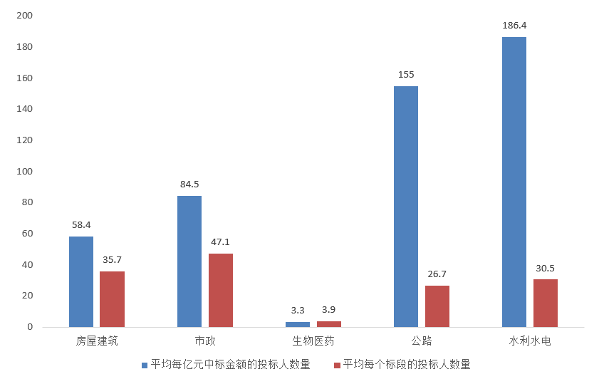 電子招標(biāo)大數(shù)據(jù)分析簡(jiǎn)報(bào)（2020.12.28-2021.1.3）