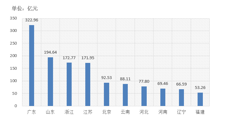 電子招標(biāo)大數(shù)據(jù)分析簡(jiǎn)報(bào)（2020.12.28-2021.1.3）